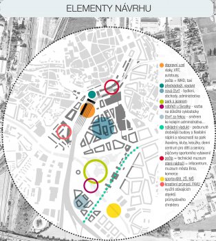 Budoucnost centra Brna